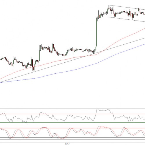 Raport poranny Forex