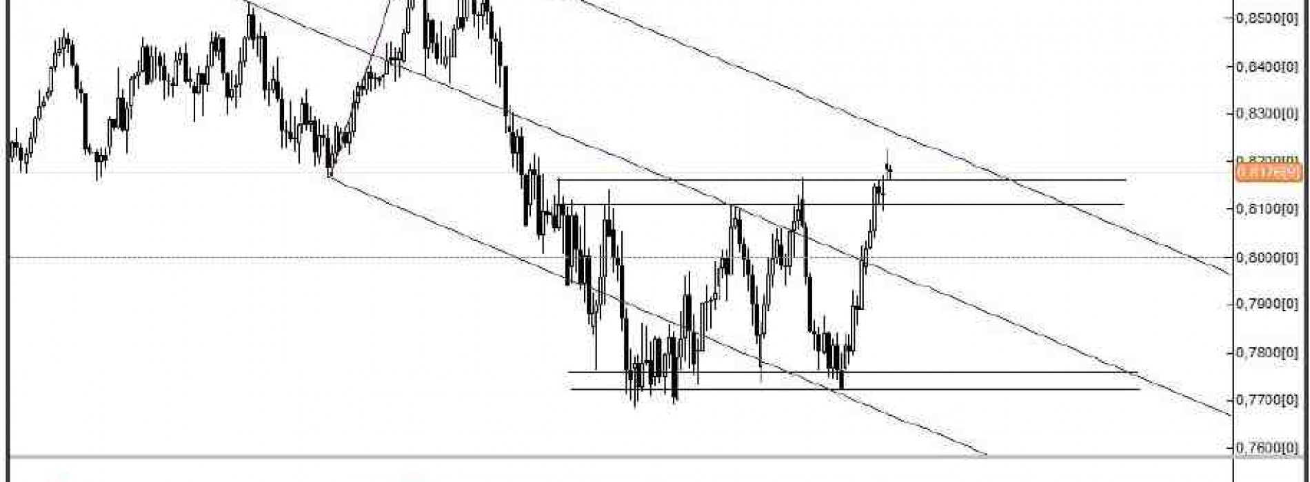 Analiza Forex: NZD/USD