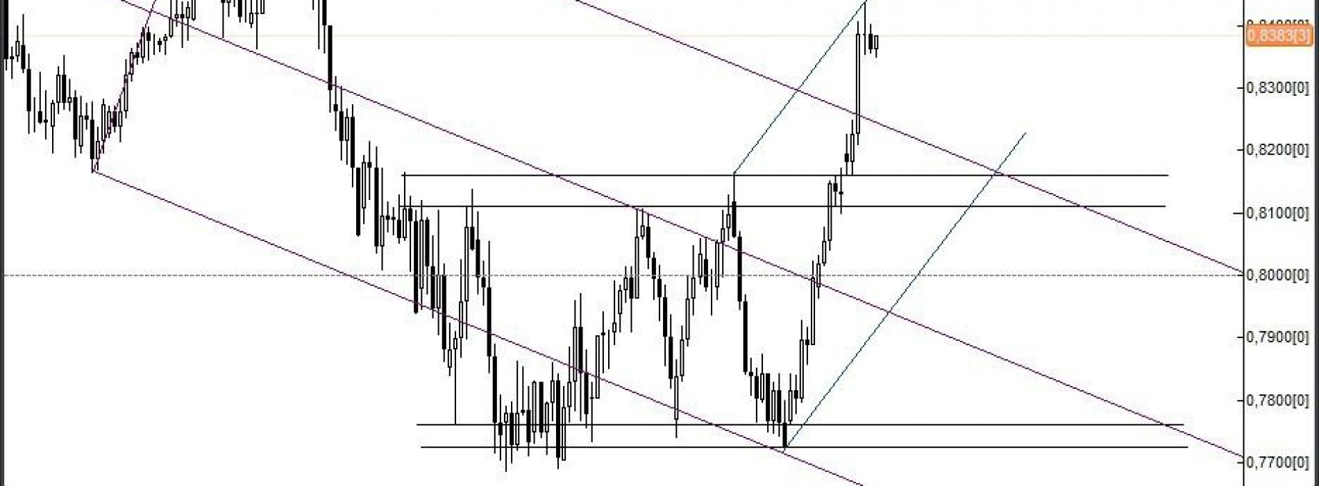 Analiza Forex: NZD/USD