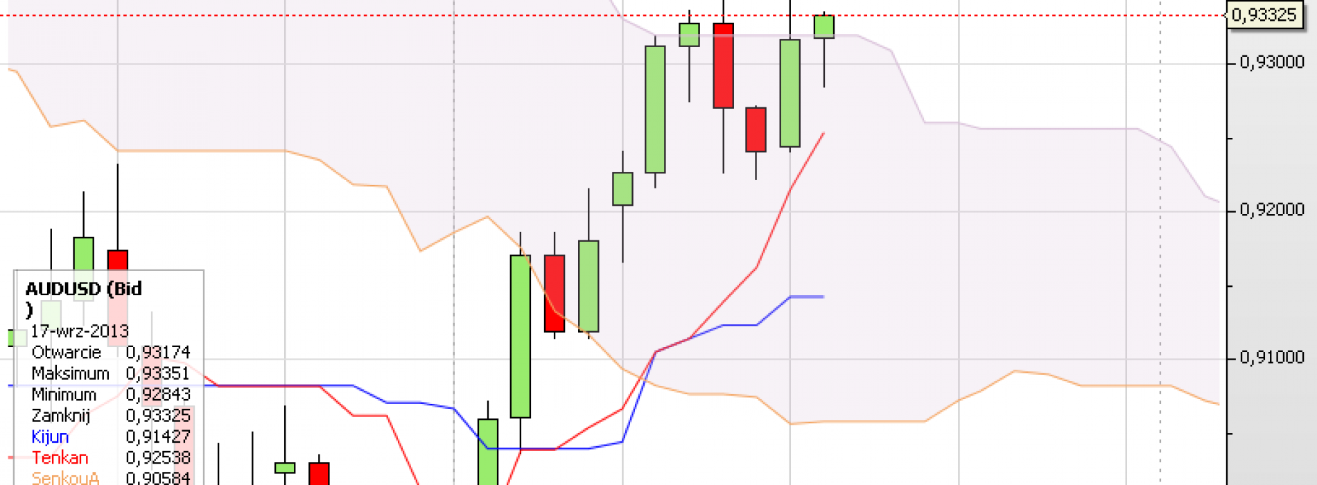 Puls rynku: AUD/USD