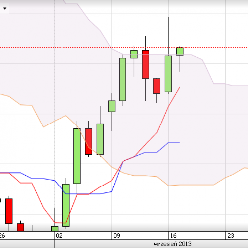 Puls rynku: AUD/USD