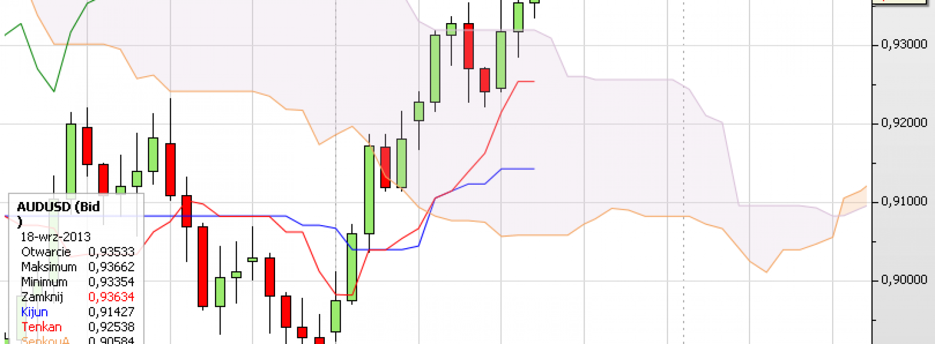 Puls rynku: AUD/USD