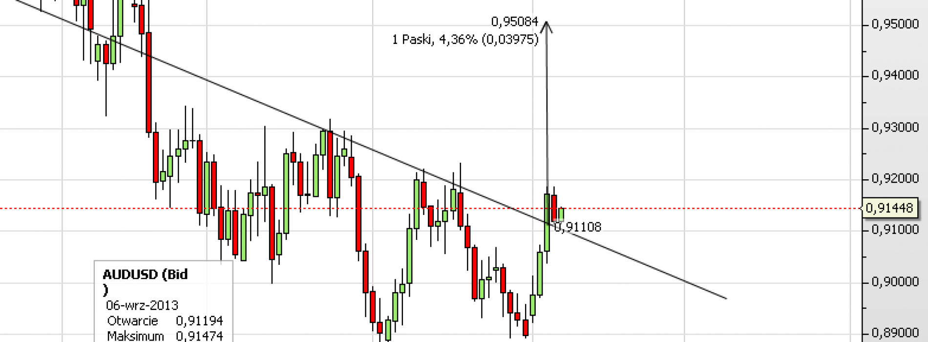 Puls rynku: AUD/USD