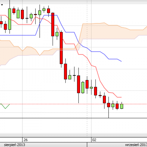 Puls rynku: EUR/USD