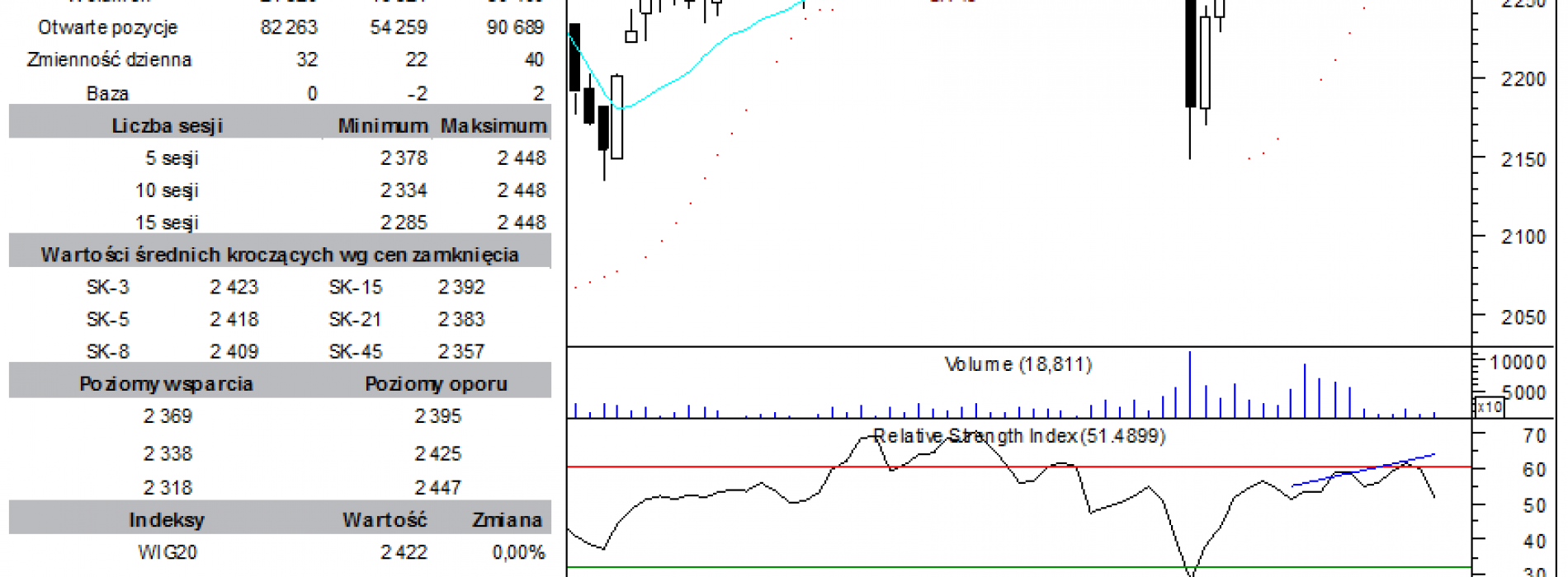 BPH: raport futures