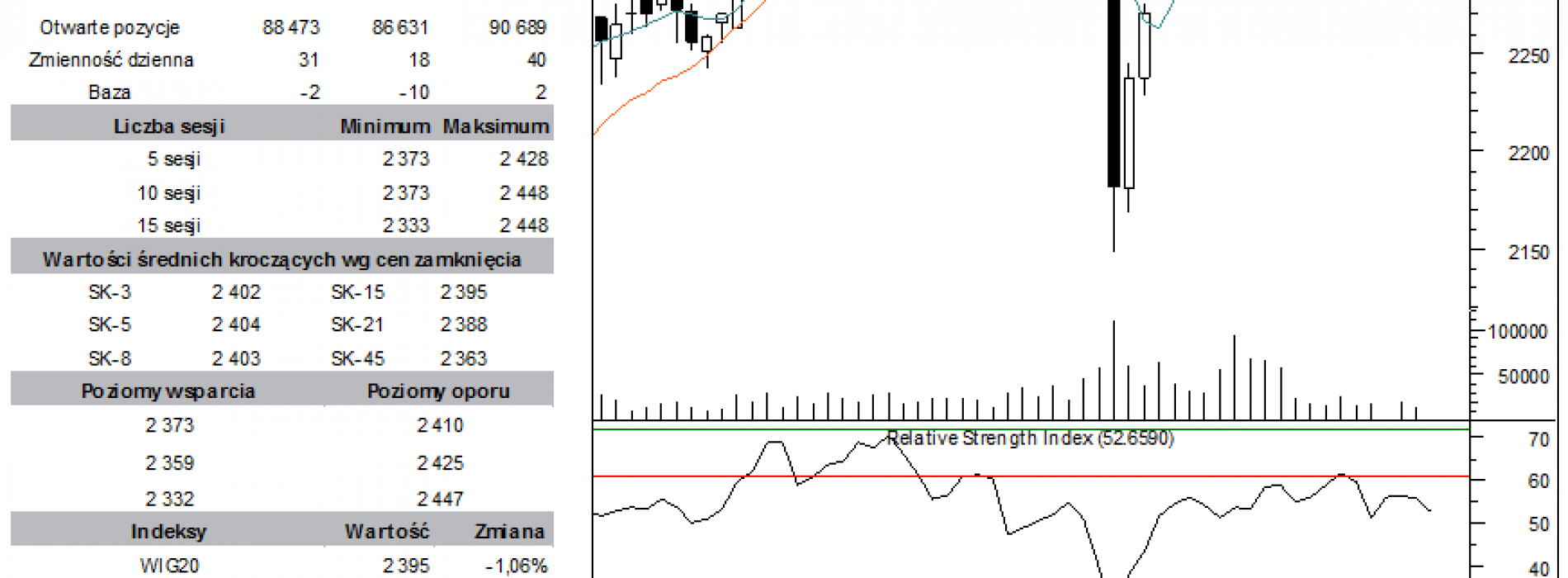 BPH: raport futures