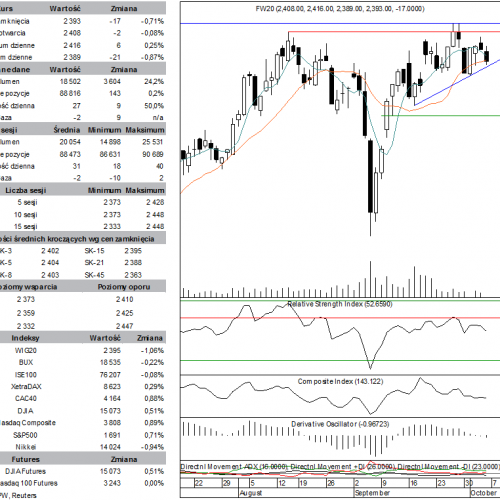 BPH: raport futures