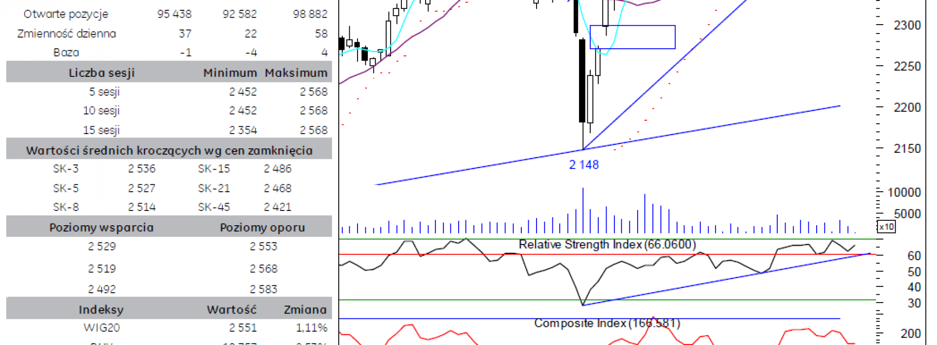 BPH: raport futures