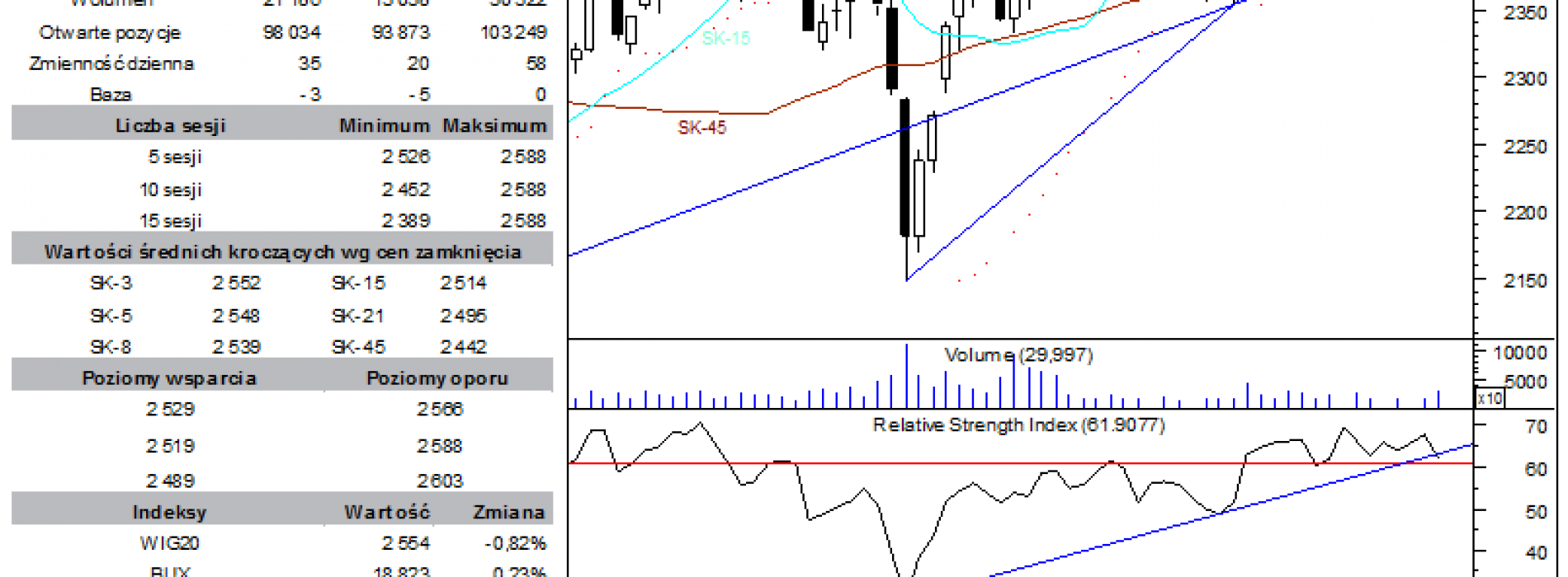 BPH: raport futures