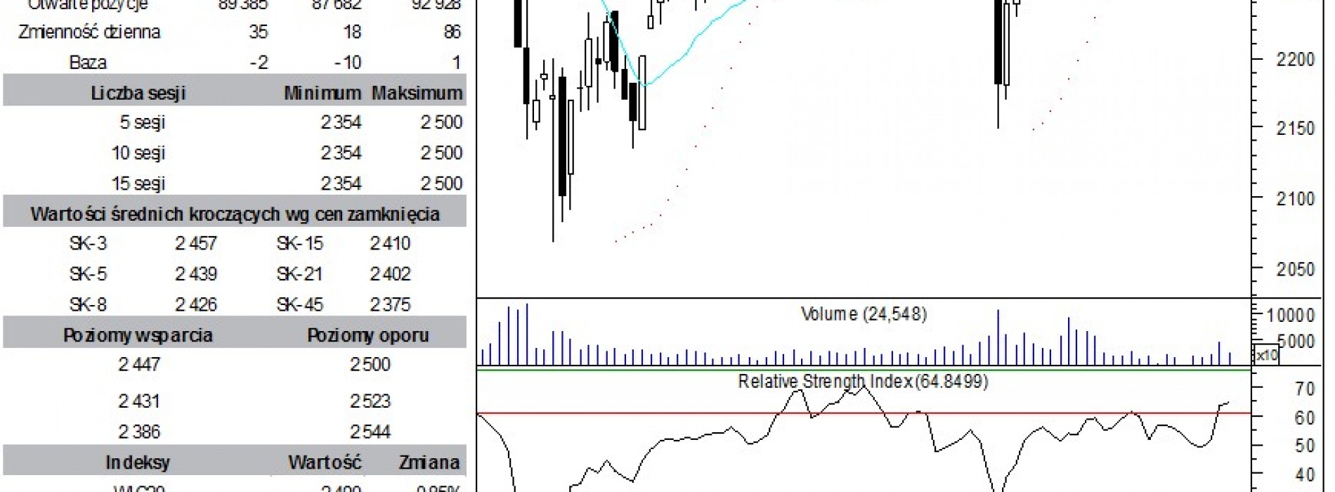 BPH: raport futures