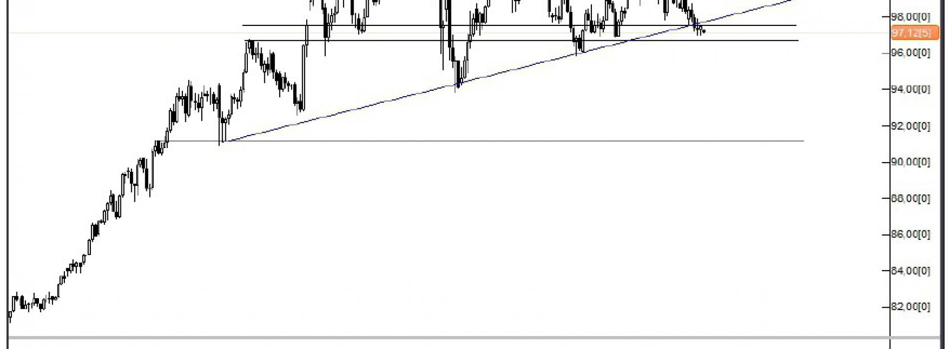 USD/JPY: Co dalej z jenem?