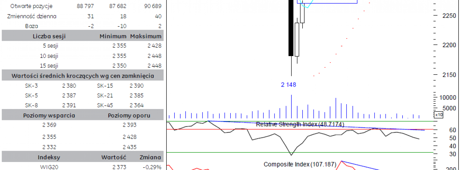 BPH: raport futures