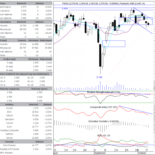 BPH: raport futures