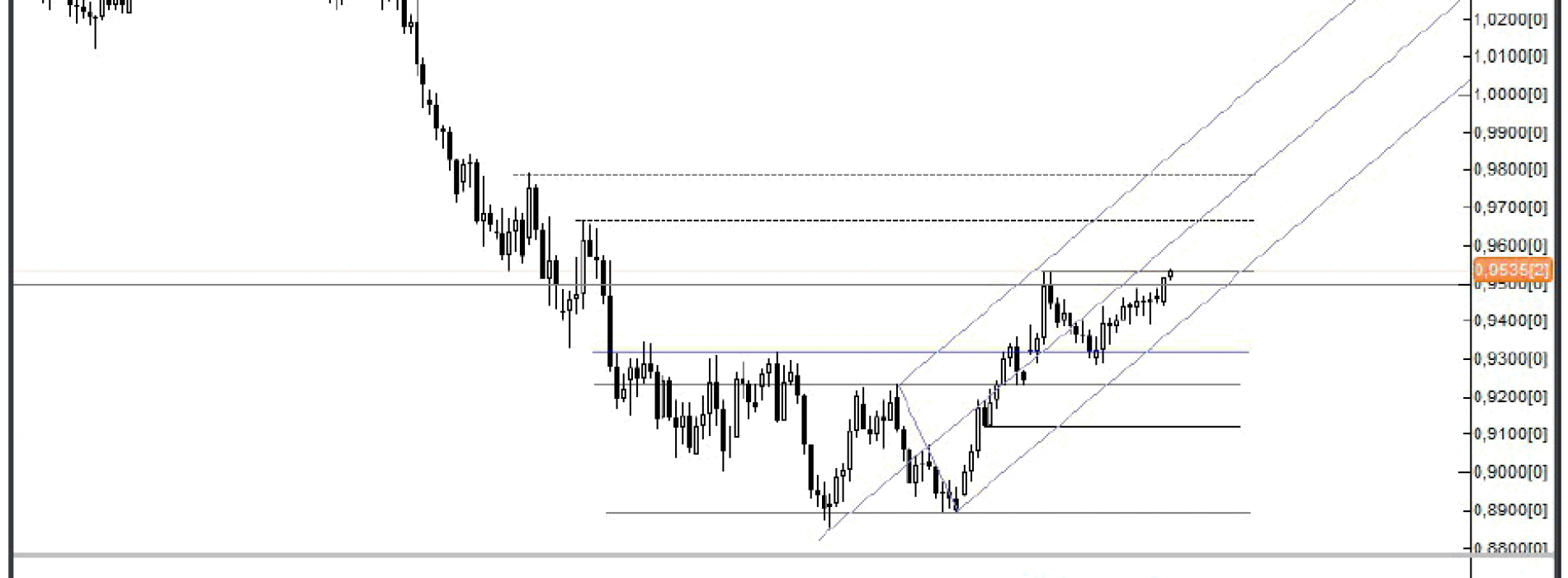 Analiza Forex: AUD/USD