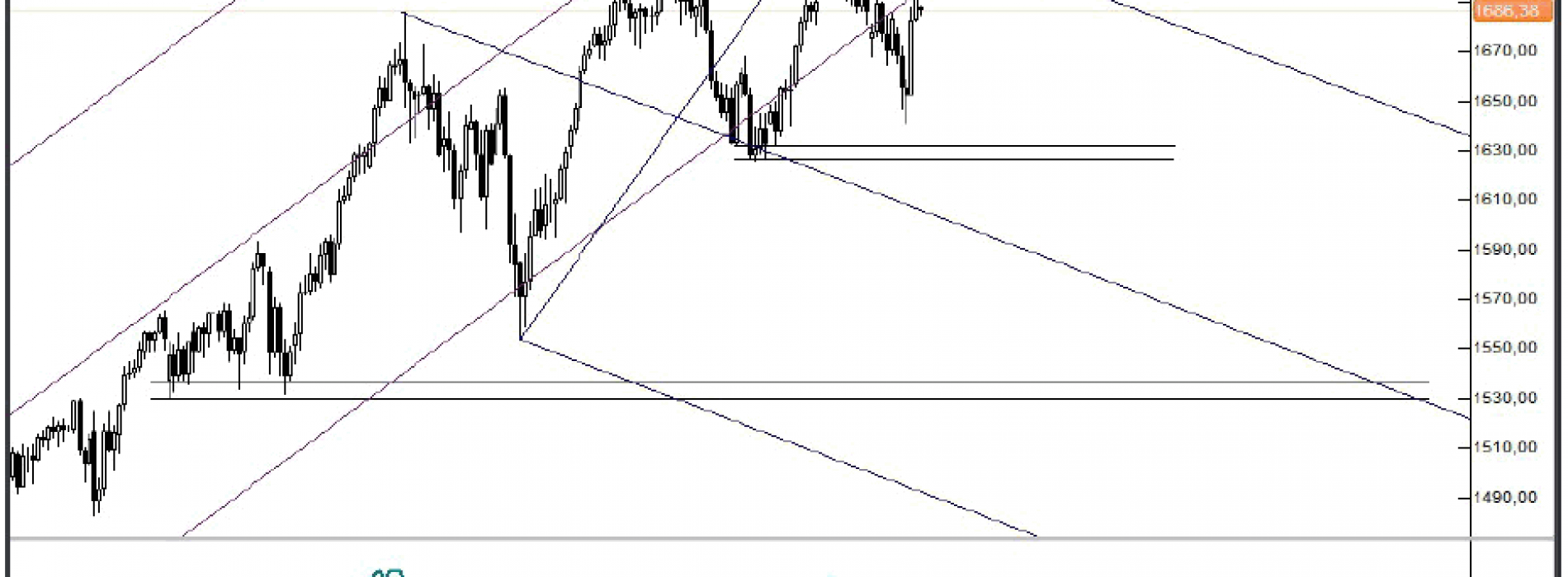 Analiza Forex: S&P500