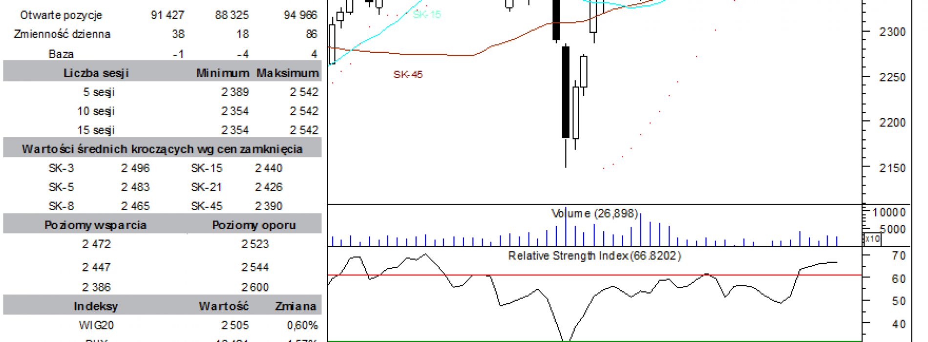 BPH: raport futures