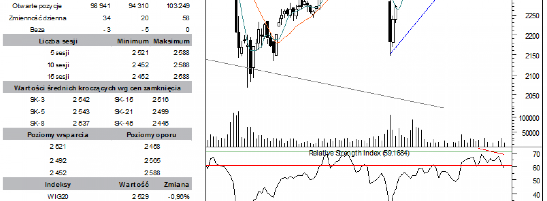 BPH: raport futures