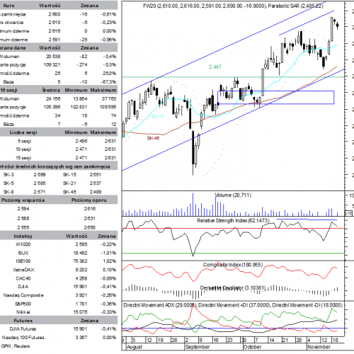 BPH: raport futures