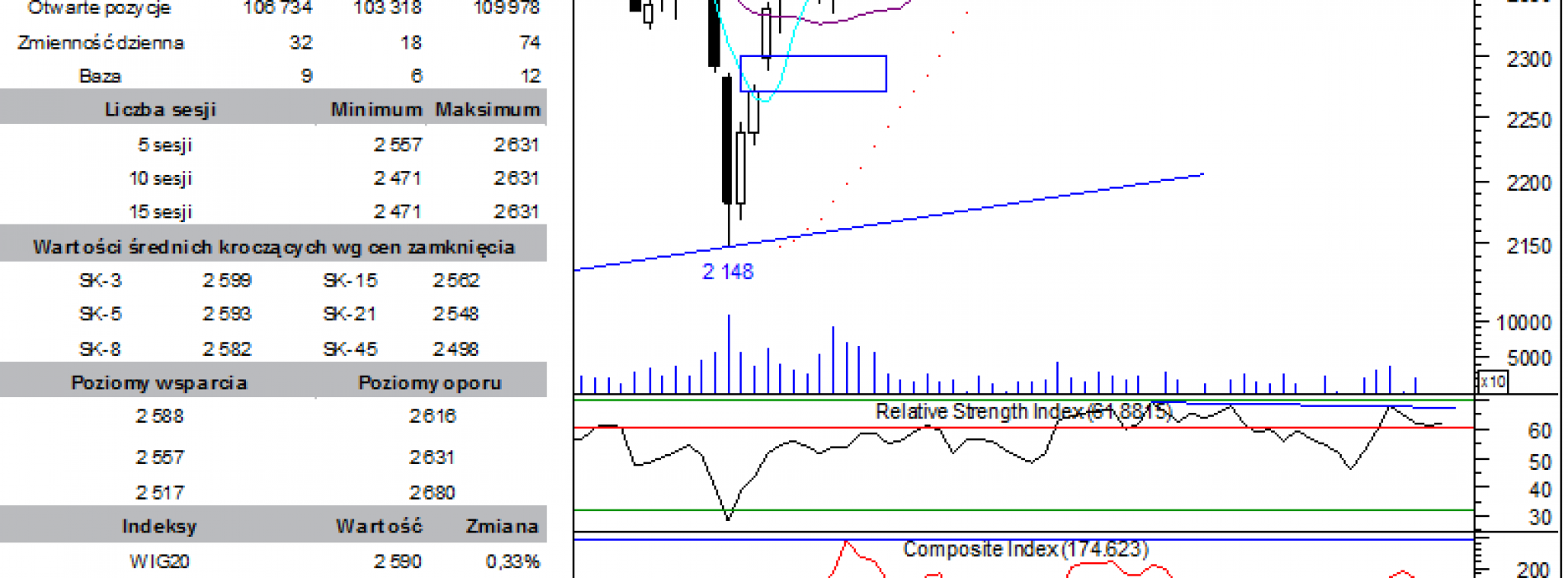 BPH: raport futures