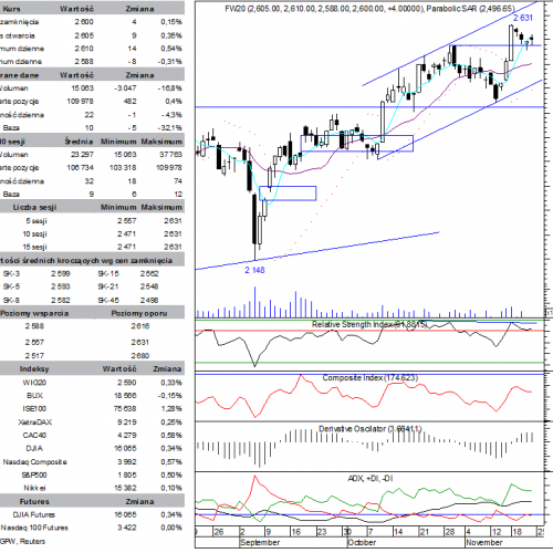 BPH: raport futures