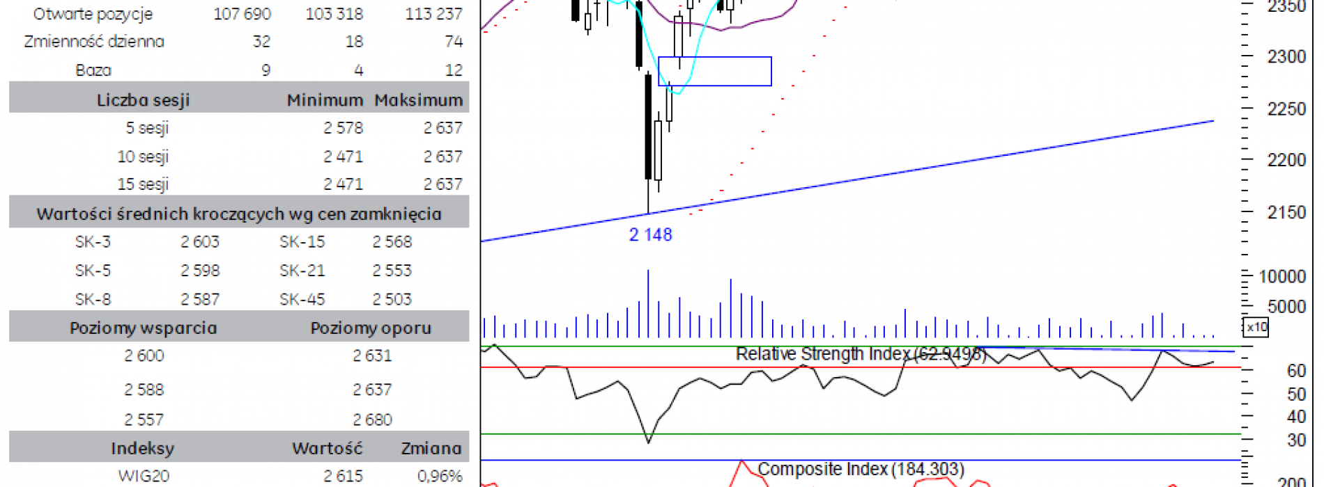 BPH: raport futures