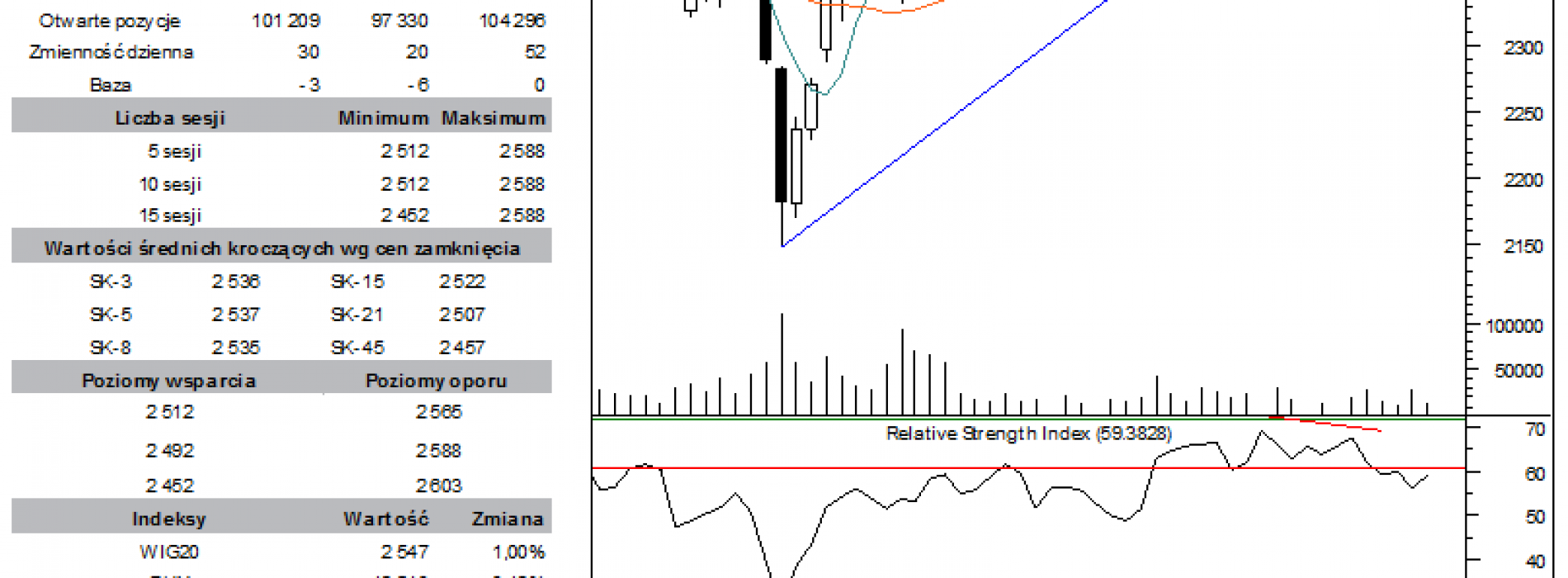 BPH: raport futures