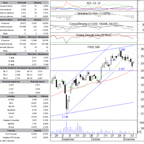 BPH: raport futures