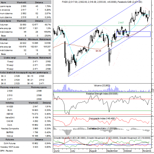 BPH: raport futures