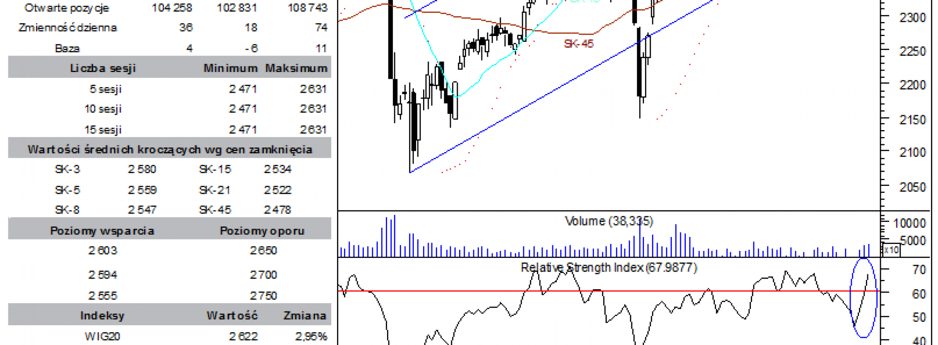 BPH: raport futures