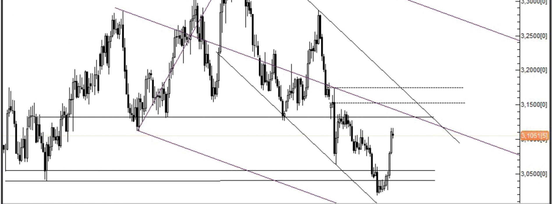 Analiza Forex: USD/PLN