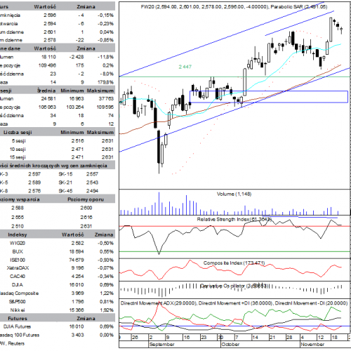 BPH: raport futures