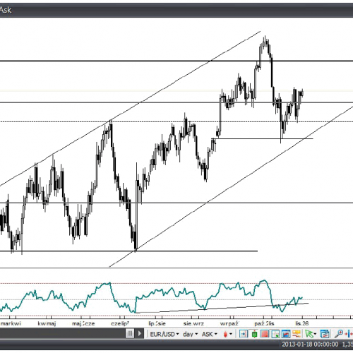 Analiza Forex: EUR/USD