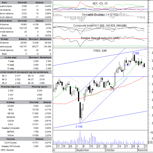 BPH: raport futures