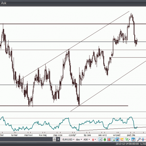 Analiza Forex: EUR/USD