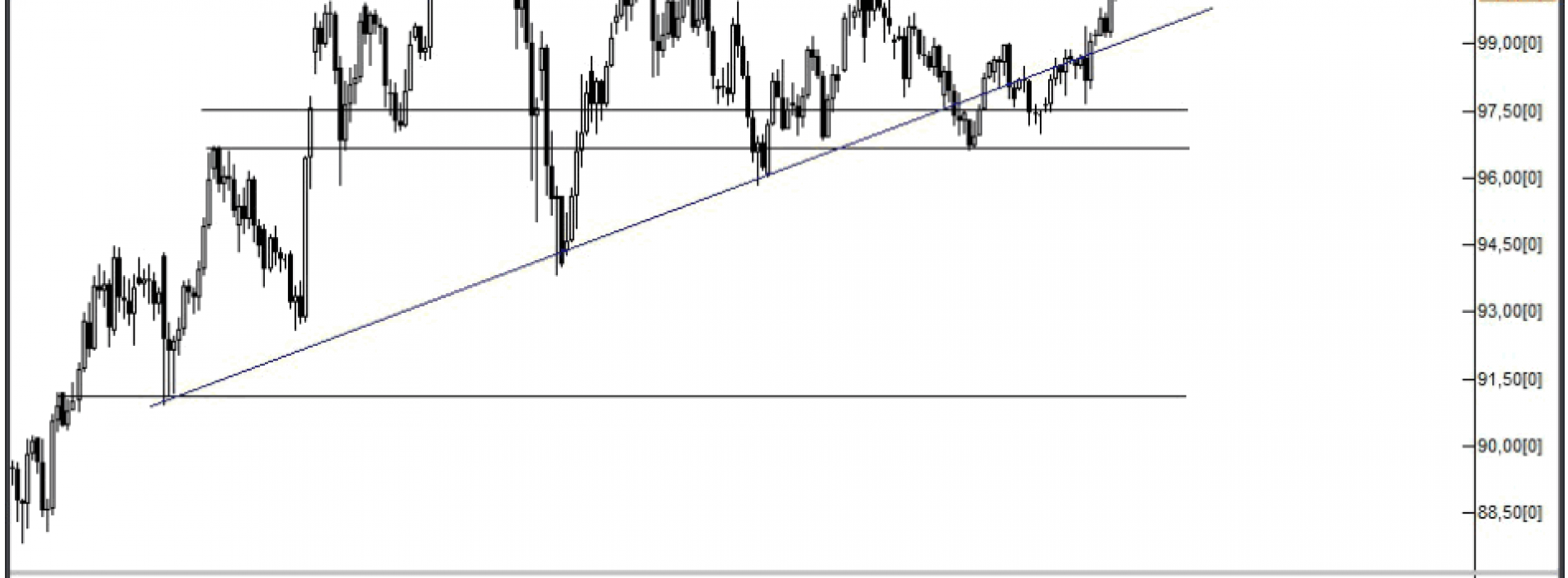 Analiza Forex: USD/JPY