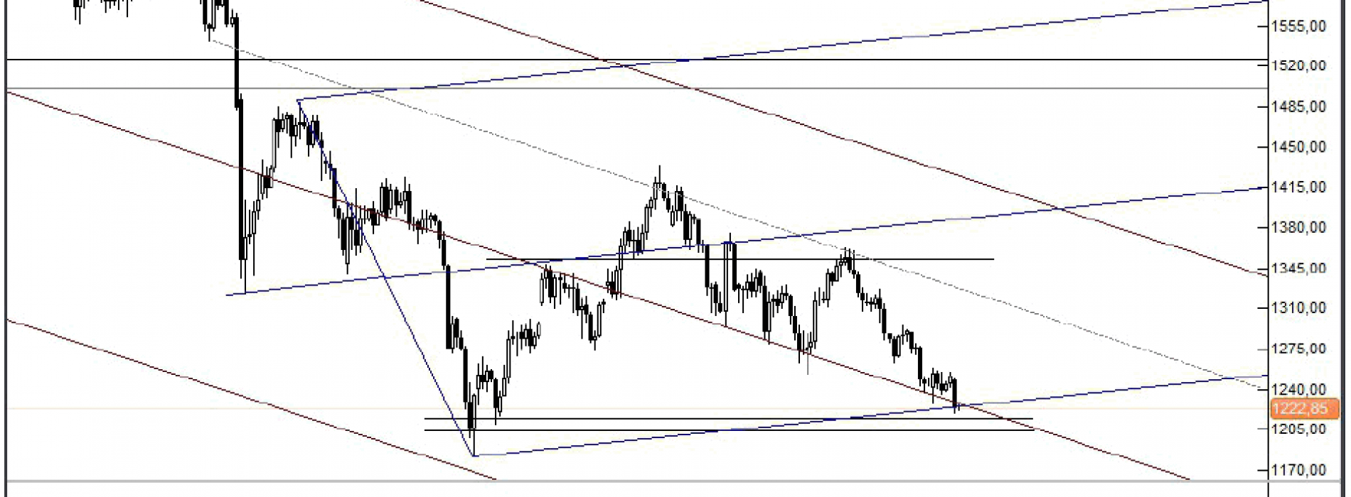 Analiza Forex: Złoto