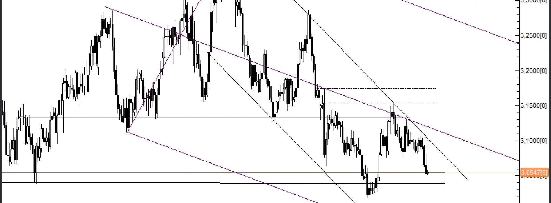 Analiza Forex: USD/PLN