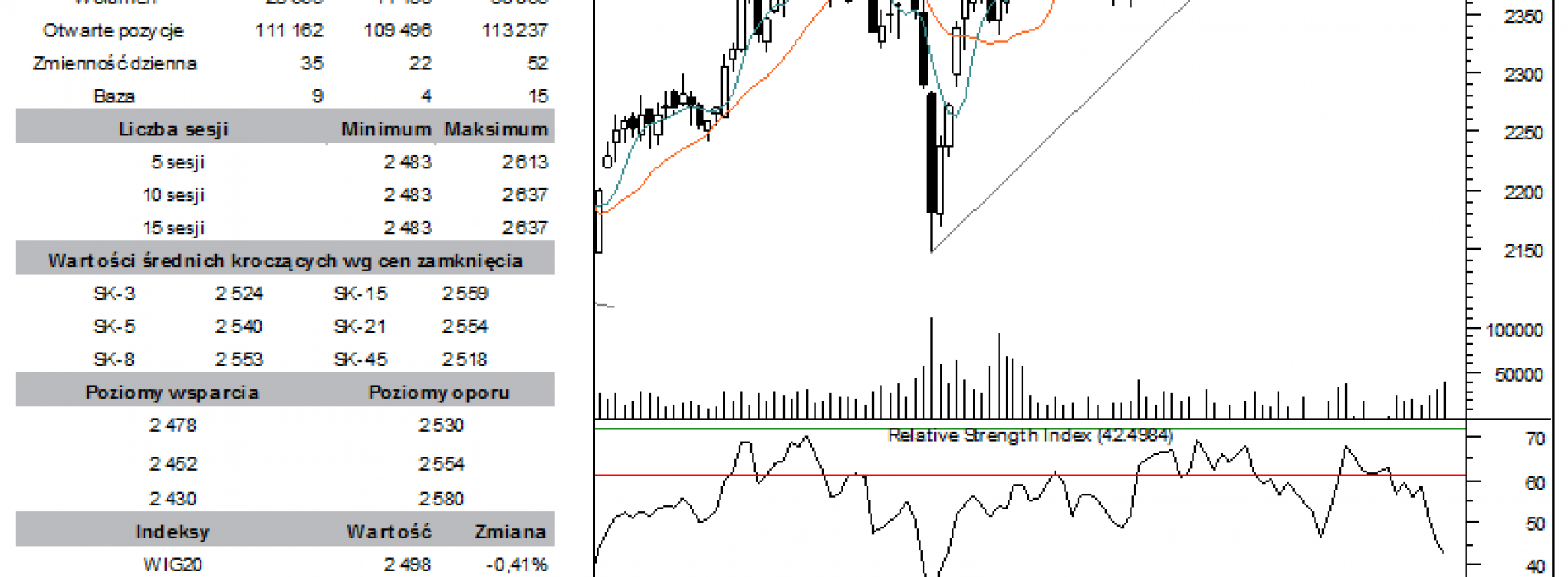 BPH: raport futures