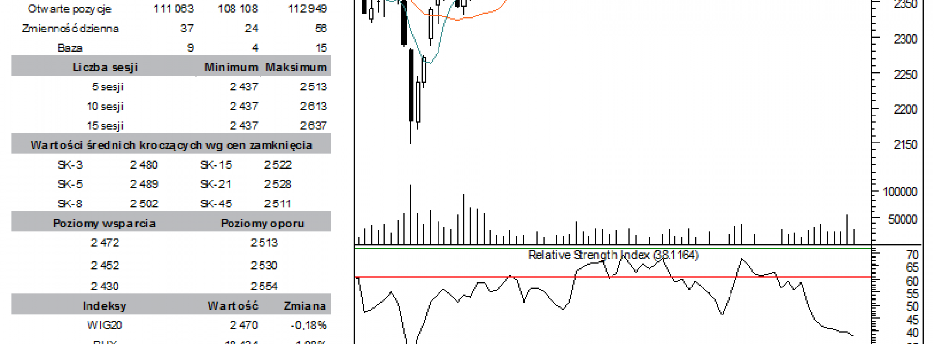 BPH: raport futures