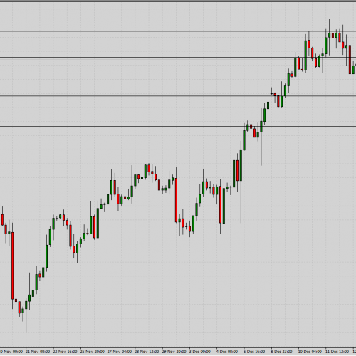 EUR/USD: wsparcia i opory