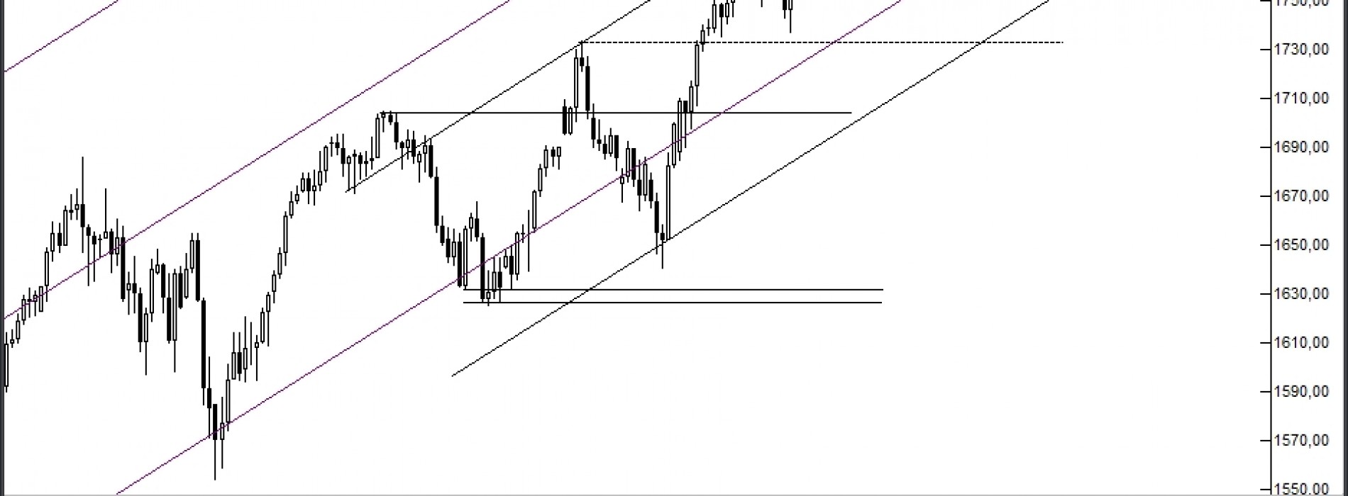 Analiza poranna: S&P500