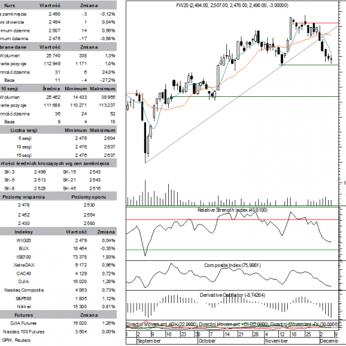 BPH: raport futures