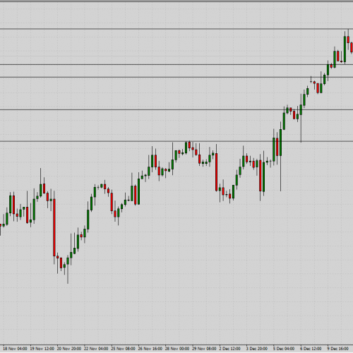 EUR/USD: wsparcia i opory