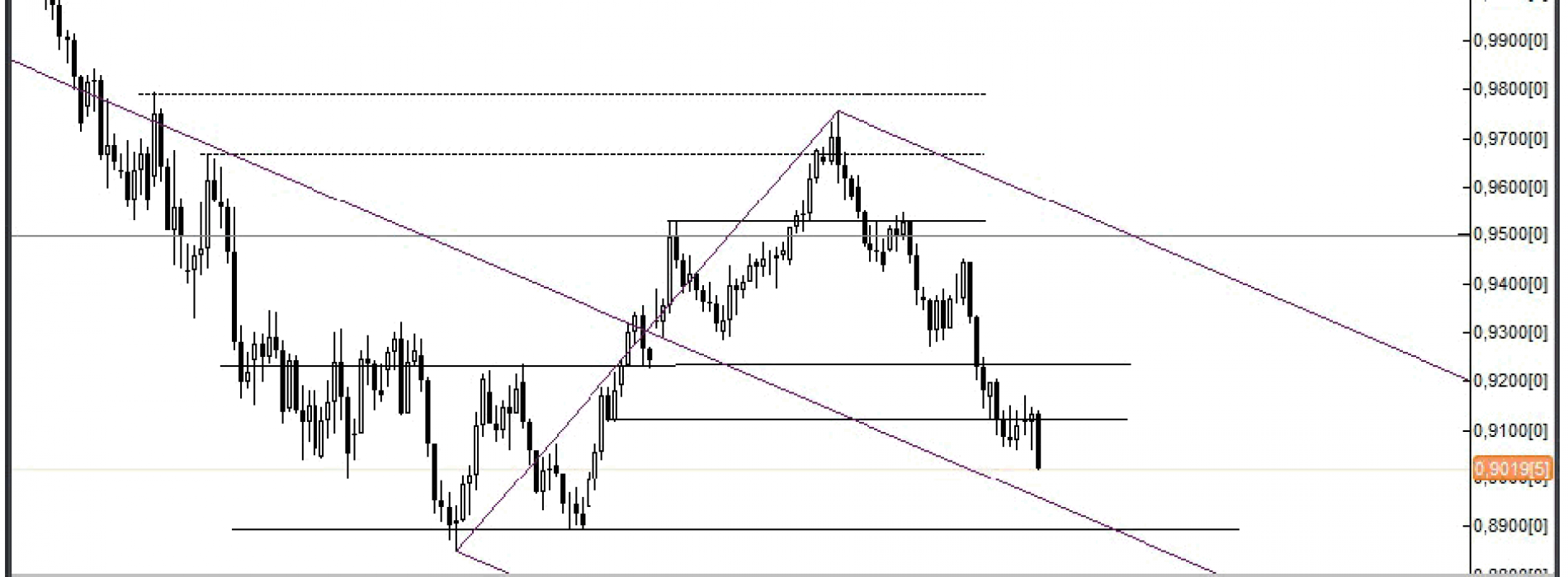 Analiza Forex: AUD/USD