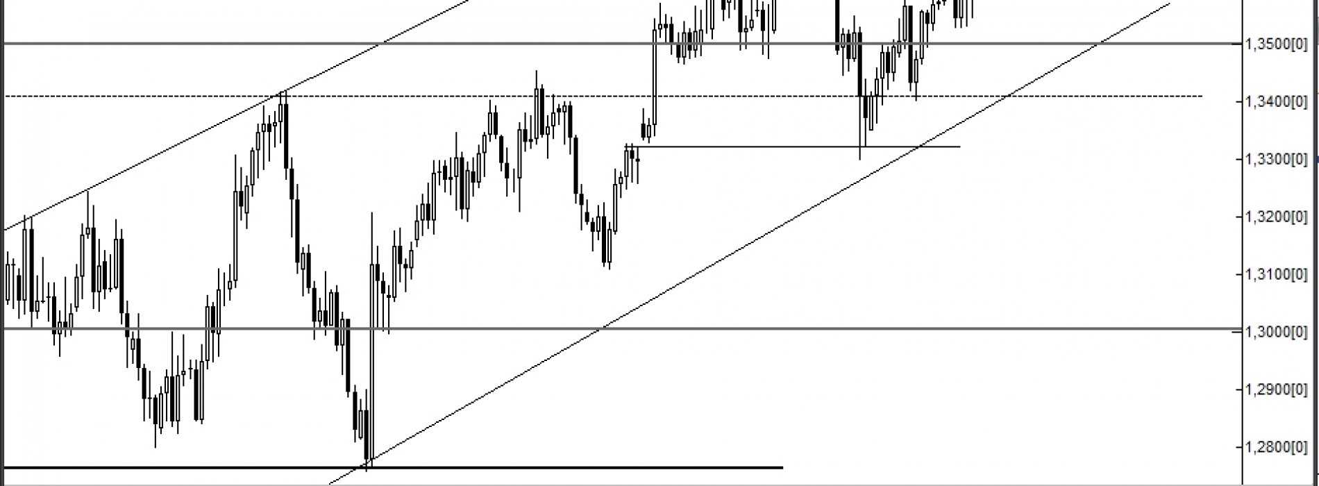 Analiza Forex: EUR/USD