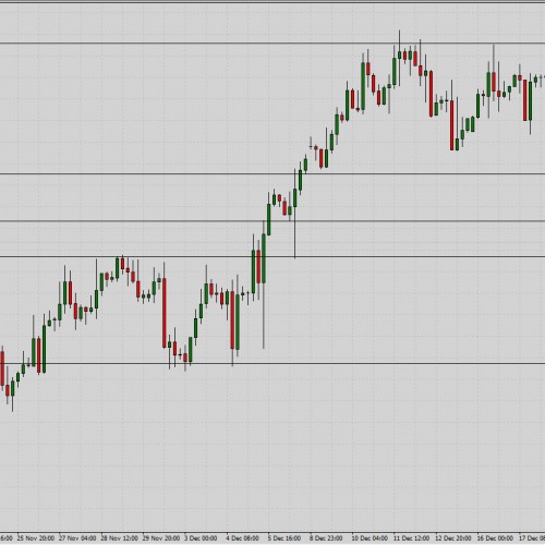 EUR/USD: wsparcia i opory