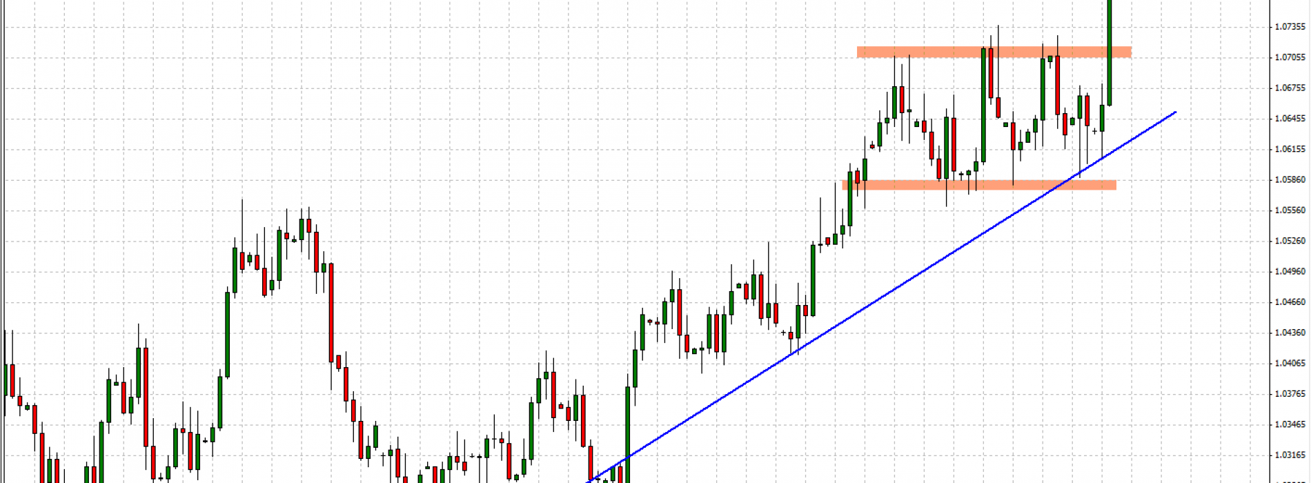 USD/CAD: najwyżej od ponad 4 lat