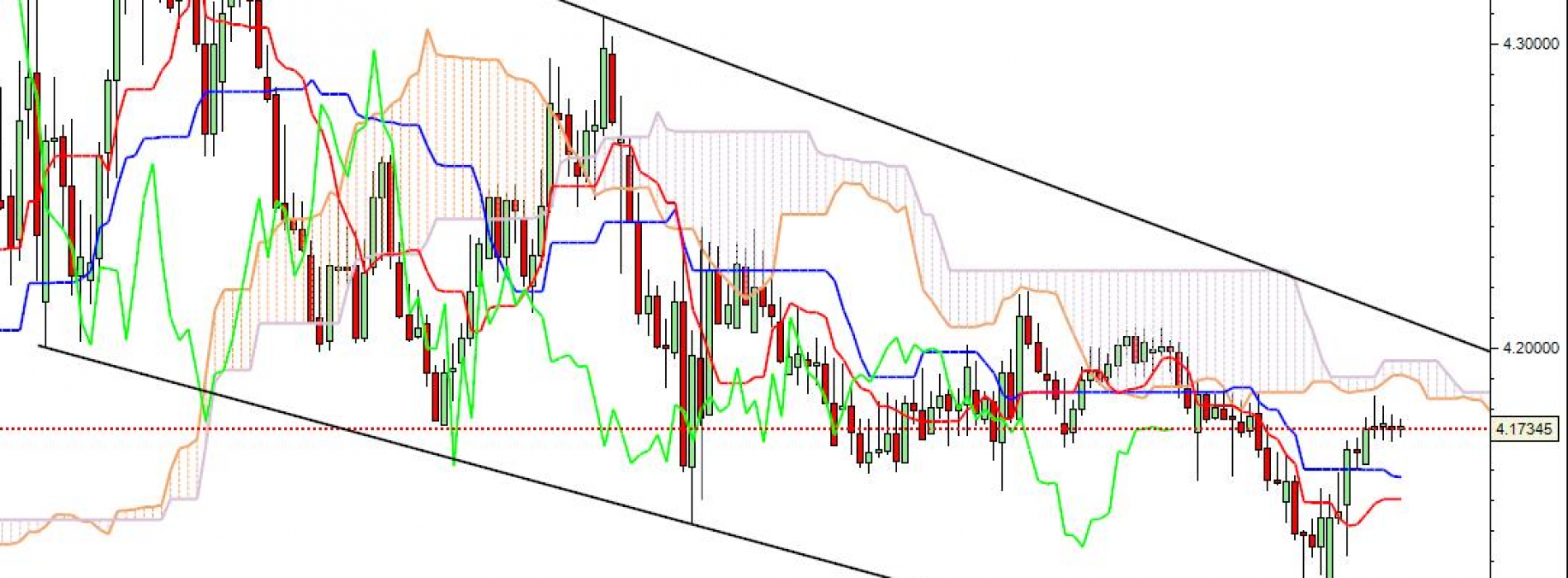 EUR/PLN: w trendzie spadkowym