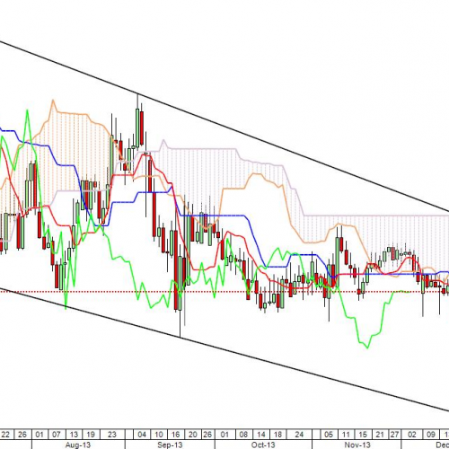 EUR/PLN: w trendzie spadkowym