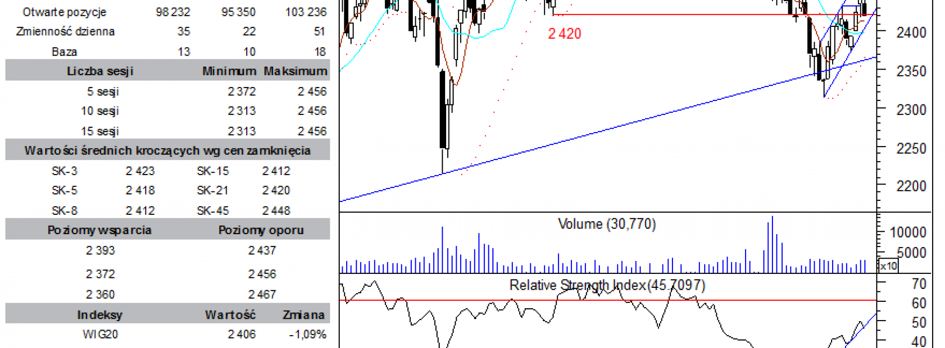 BPH: raport futures